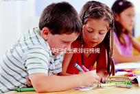 十大孕婦維生素排行榜揭密,網(wǎng)友異口同聲曝“愛樂維”