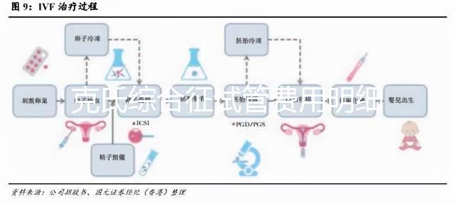 克氏綜合征試管費用明細來了，一次看多少錢？