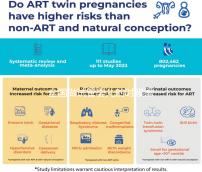 全國做試管嬰兒的時候需要結(jié)婚證嗎?