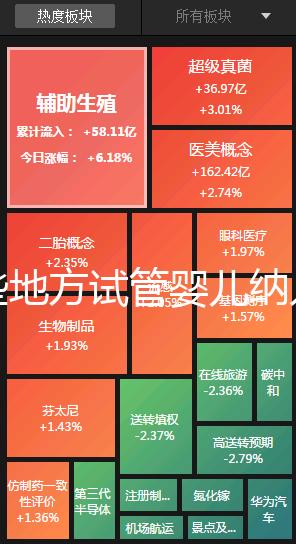 哪些地方試管嬰兒納入醫(yī)保報(bào)銷(xiāo)