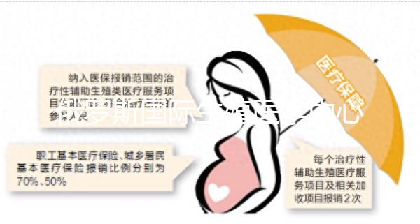 俄羅斯國際生殖醫(yī)學(xué)中心(ICRM)試管嬰兒流程