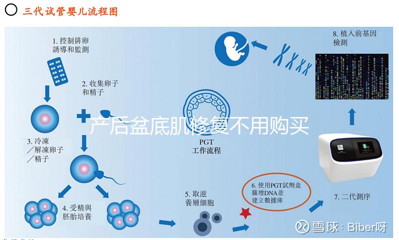 產后盆底肌修復不用購買儀器，這套鍛煉操照樣行