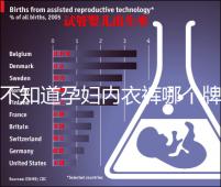 不知道孕婦內衣褲哪個牌子好看這，婧麒排名靠前穿著還舒服