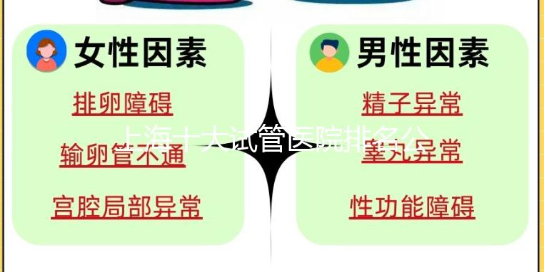 上海十大試管醫院排名公布，上海九院和集愛沒可比性！