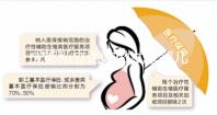 成都私立醫院做試管嬰兒不用結婚證？別開玩笑了