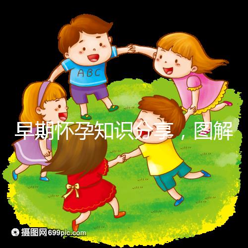 早期懷孕知識分享，圖解血塊和孕囊的區別