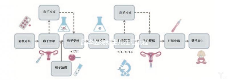 昆華醫(yī)院新生兒掛號流程來了!不懂就診卡怎么辦理的別錯過
