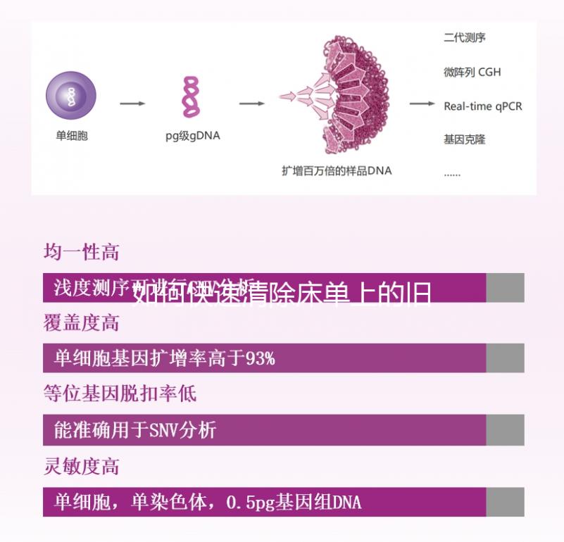 如何快速清除床單上的舊精斑？最好的辦法是...