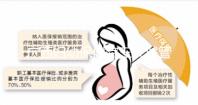 廣西婦幼保健院三代試管成功率低費用高？助孕醫生有話說