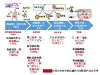 年齡越大越難懷孕！來看看44歲試管嬰兒的成功率有多少？