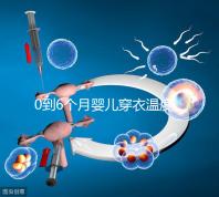 0到6個月嬰兒穿衣溫度對照表參考，再也不用上手摸了