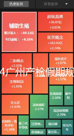 2024廣州產檢假期規定梳理,官方回應越秀區每月幾天