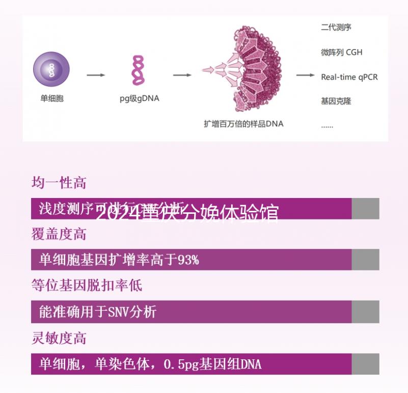 2024重慶分娩體驗(yàn)館多少錢一次解密，想造哪里有瞅這