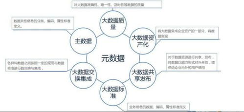 大數據入門 14個基礎概念全解析，用大白話帶你輕松掌握數據處理