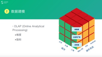 數(shù)據(jù)驅(qū)動(dòng)產(chǎn)品與運(yùn)營(yíng) 數(shù)據(jù)處理的核心策略與實(shí)踐路徑