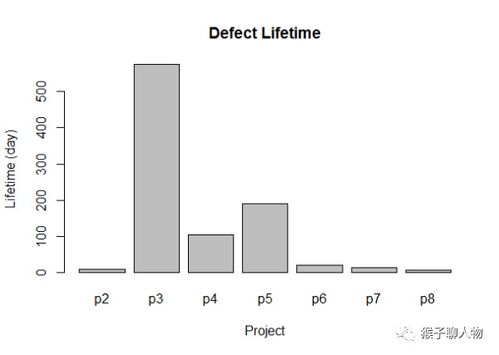 產(chǎn)品經(jīng)理如何運(yùn)用數(shù)據(jù)分析發(fā)現(xiàn)并處理問(wèn)題